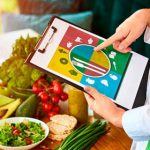 Test de Intolerancia